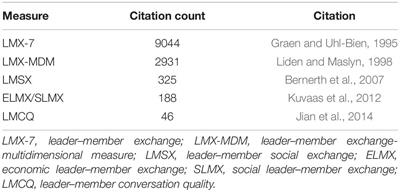 Conceptualizing Leader–Member Exchange as a Second-Order Construct